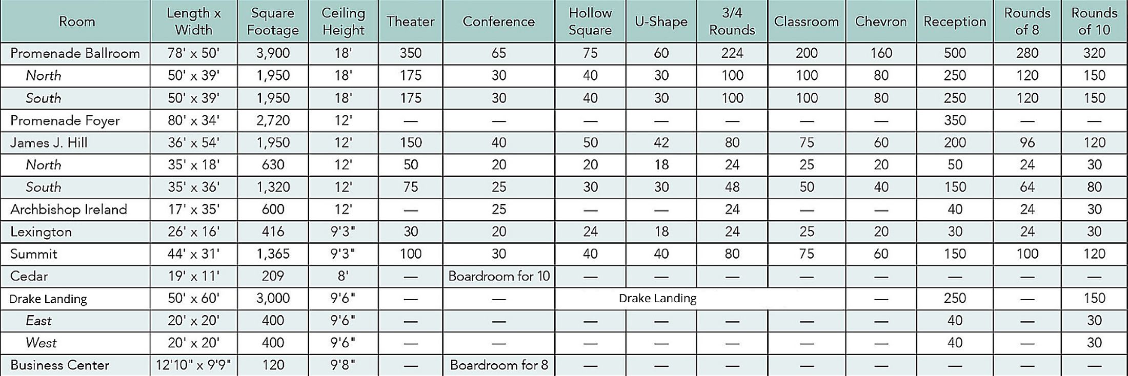 Meeting Event Space Layouts